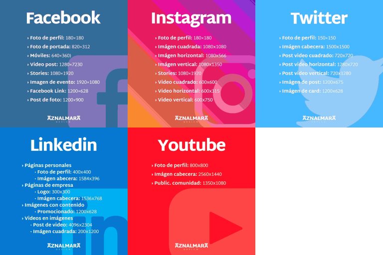 Tamaño de imágenes para Redes Sociales